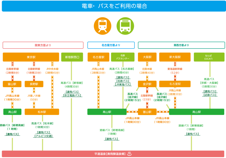 電車 高速バスをご利用になる方へ 奥飛騨温泉郷観光協会