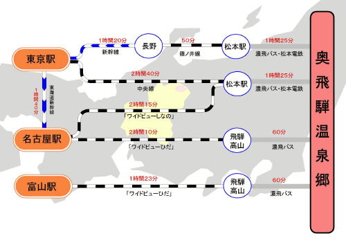 アクセス情報